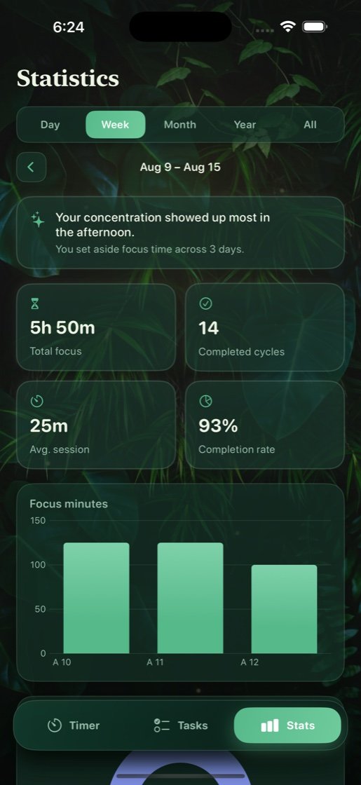 Statistics, Bali
